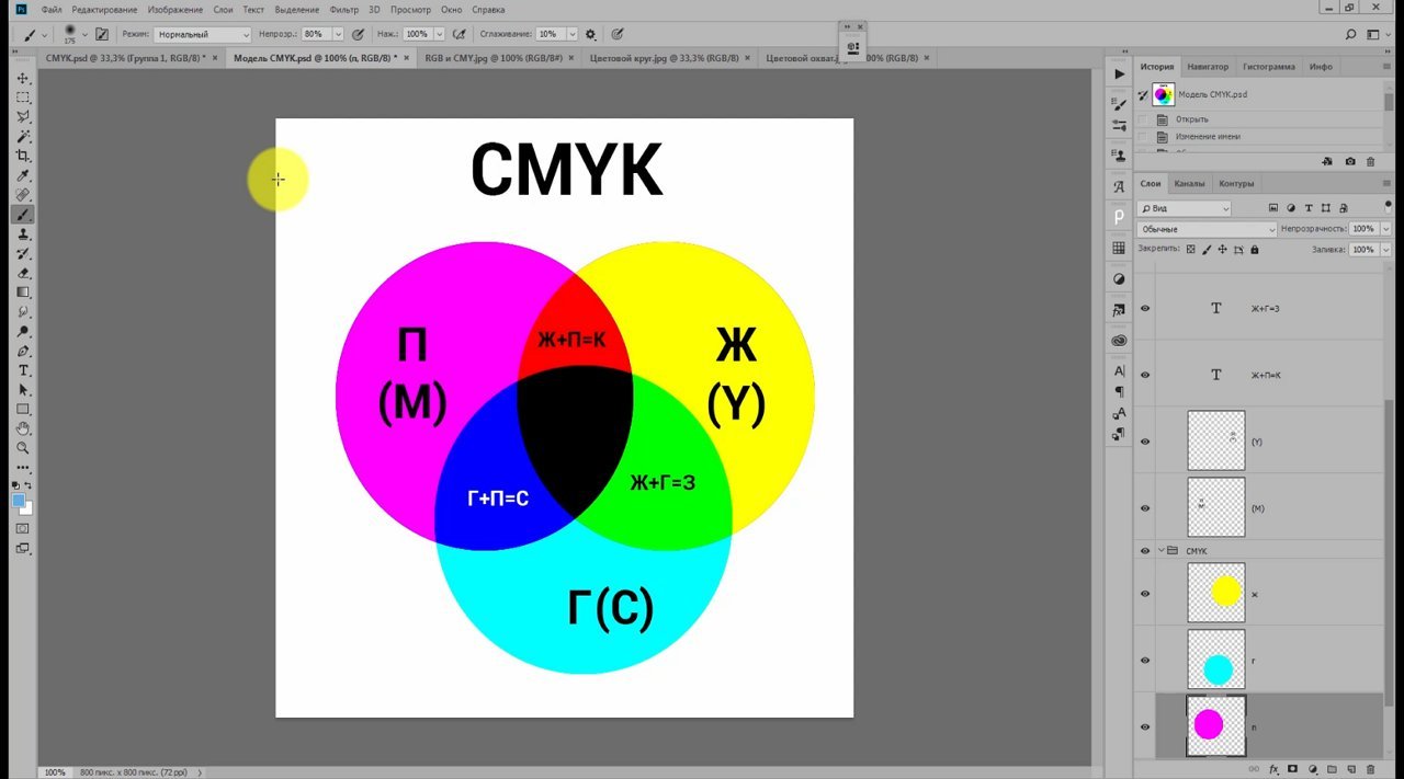 Как перевести rgb в cmyk в фотошопе. Цветовая модель CMY. RGB CMYK. Цветовые модели в фотошопе. CMYK В фотошопе.