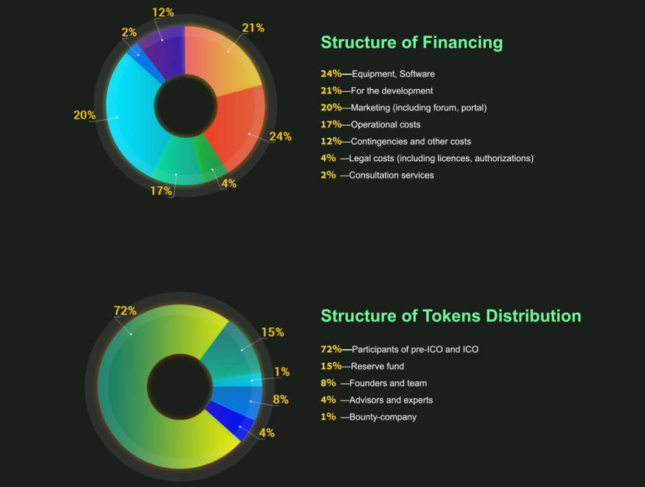 Videos matching. Tokens structure.